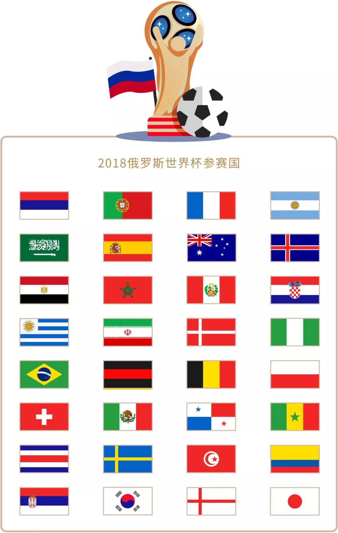 构这种不同